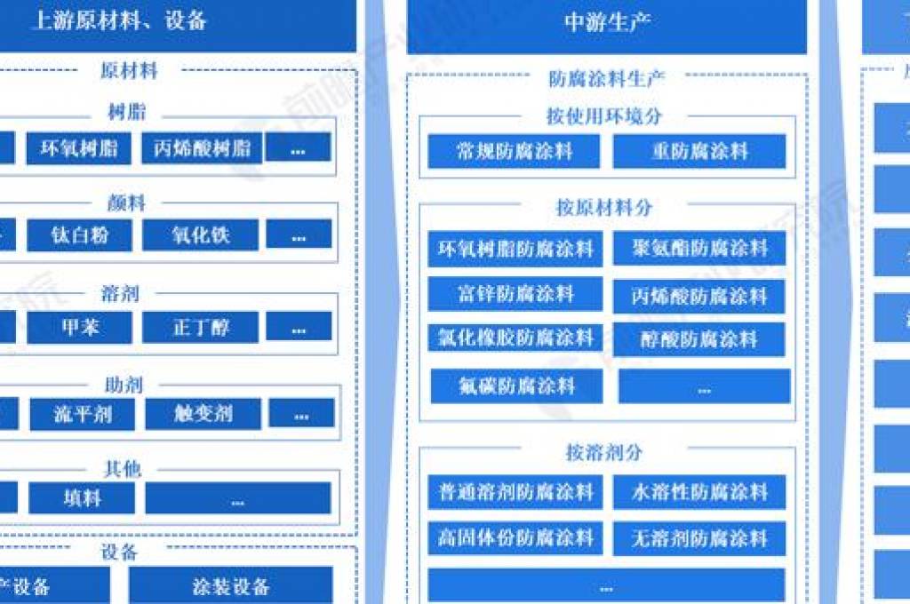 什么是防腐涂料的重要参考指标呢？